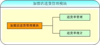 北京怡康科技 構建連鎖加盟店智慧管理新生態——從ERP、OA到CRM的系統化解決方案